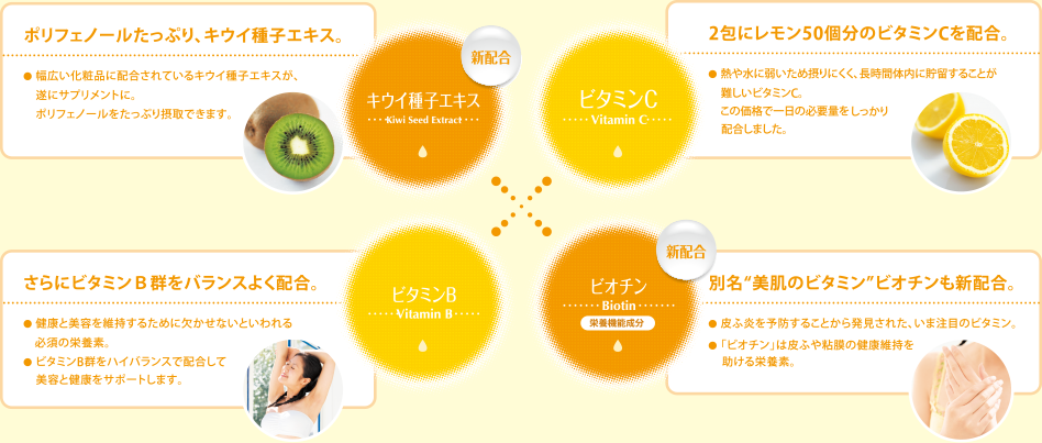 総額	,000相当 中から！外から！実感美白プレゼントキャンペーン