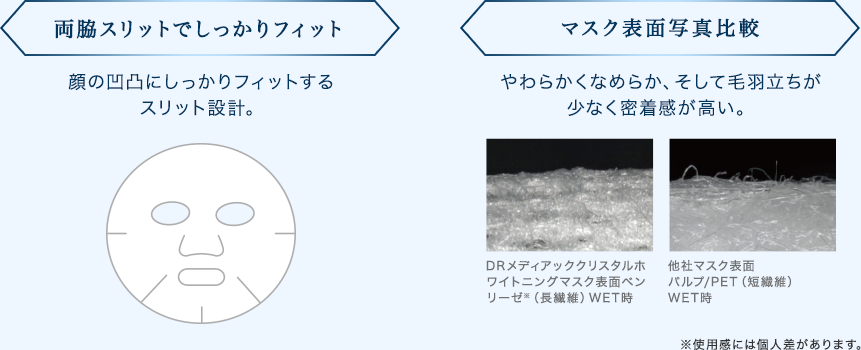 総額	,000相当 中から！外から！実感美白プレゼントキャンペーン