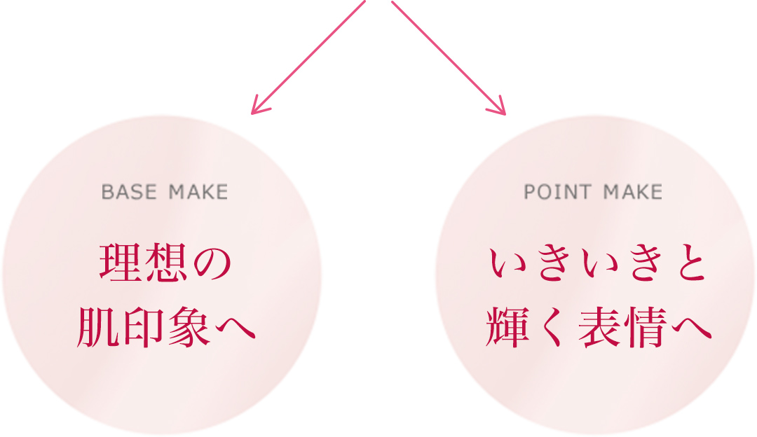 理想の肌印象へ いきいきと輝く表情へ