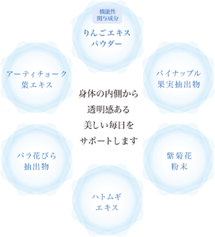 機能性 関与成分 身体の内側から透明感ある美しい毎日をサポートします りんごエキスパウダー パイナップル果実抽出物 紫菊花粉末 ハトムギエキス バラ花びら抽出物 アーティチョーク葉エキス 