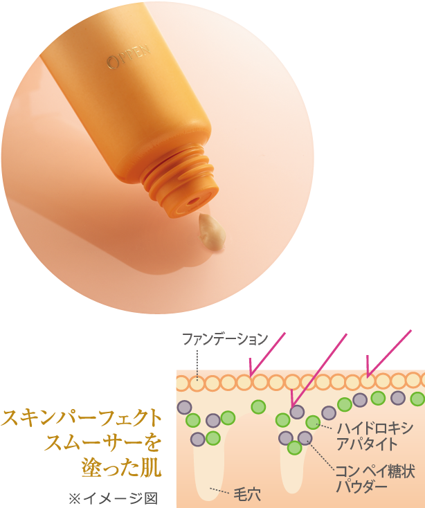 スキンパーフェクトスムーサーを塗った肌 ※イメージ図