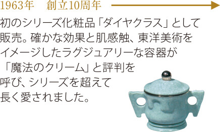 1963年 創立10周年　初のシリーズ化粧品「ダイヤクラス」として販売