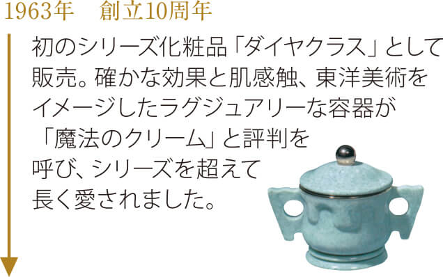 1963年 創立10周年　初のシリーズ化粧品「ダイヤクラス」として販売