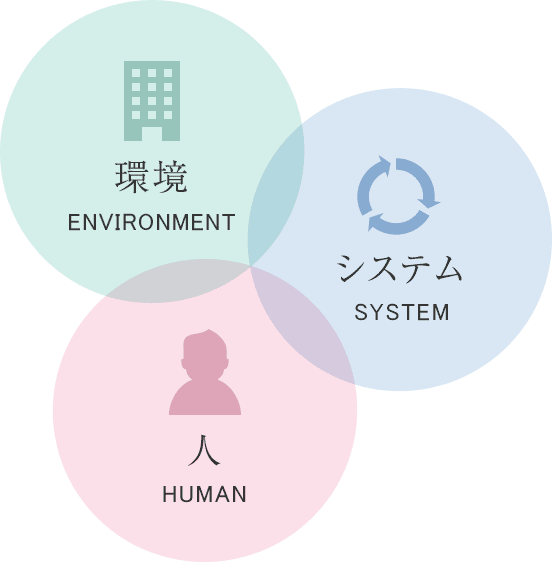 ENVIRONMENT SYSTEM HUMAN