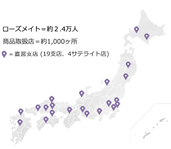 ローズメイト=2.4万人 商品取扱店=約1,000ヶ所 直営支店（19支店4サテライト店）